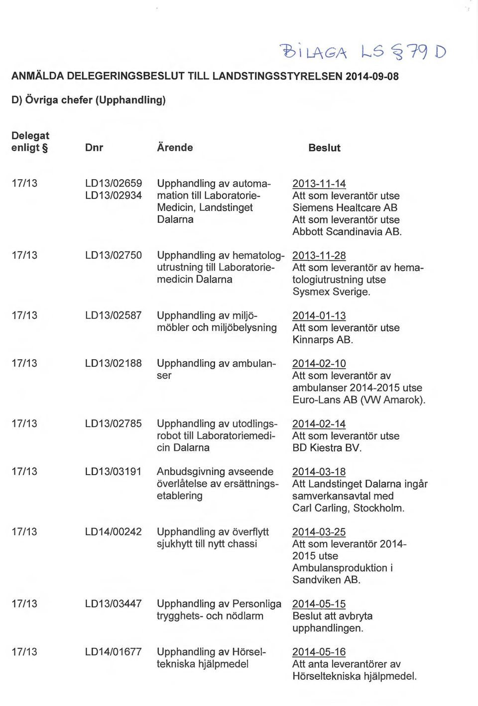 LD13/02750 Upphandling av hematolog- 2013-11-28 utrustning till Laboratorie- Att som leverantör av hemamedicin Dalarna tologiutrustning utse Sysmex Sverige.