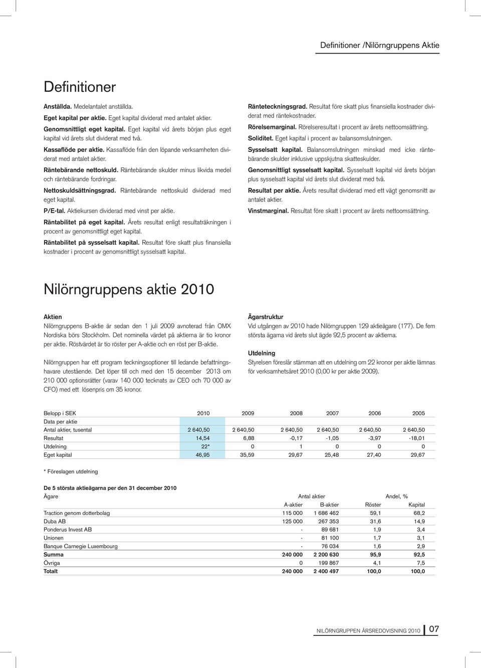 Räntebärande skulder minus likvida medel och räntebärande fordringar. Nettoskuldsättningsgrad. Räntebärande nettoskuld dividerad med eget kapital. P/E-tal. Aktiekursen dividerad med vinst per aktie.