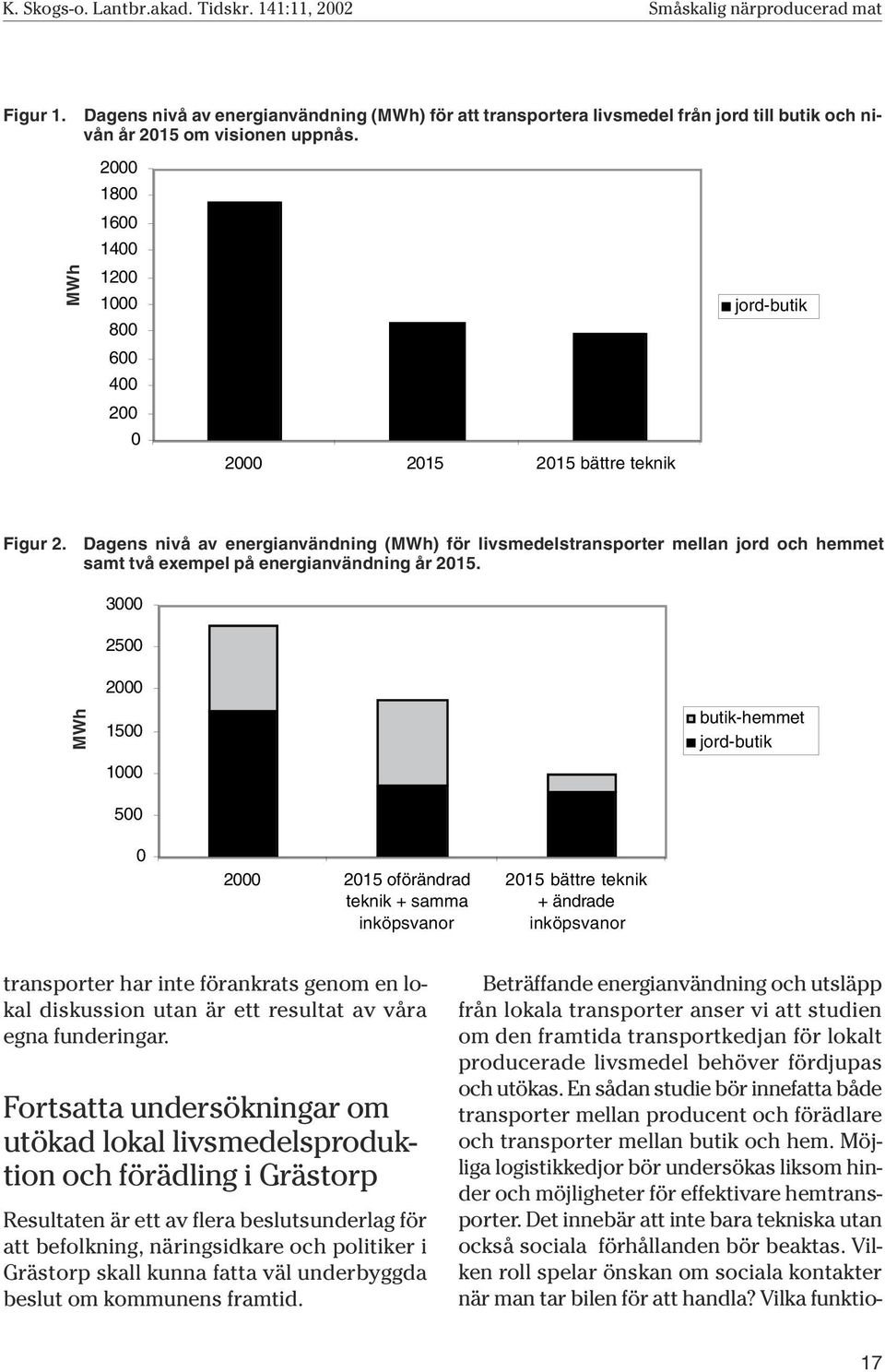 2000 1800 1600 1400 1200 1000 800 600 400 200 0 2000 2015 2015 bättre teknik jord-butik Dagens nivå av energianvändning (MWh) för livsmedelstransporter mellan jord och hemmet samt två exempel på