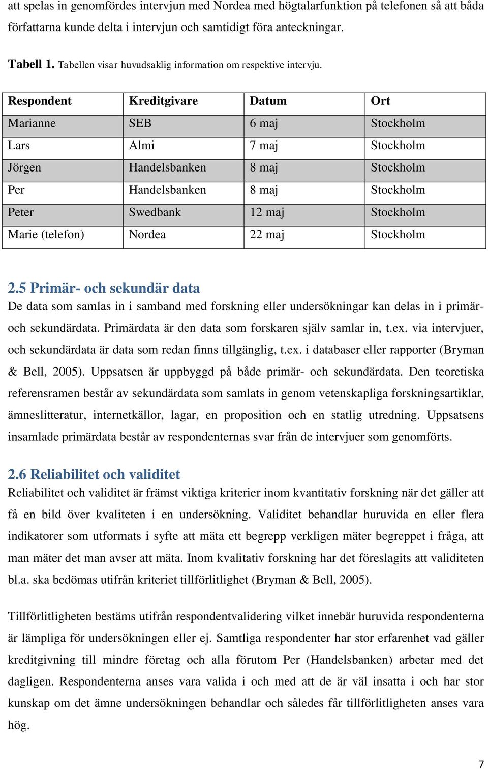 Respondent Kreditgivare Datum Ort Marianne SEB 6 maj Stockholm Lars Almi 7 maj Stockholm Jörgen Handelsbanken 8 maj Stockholm Per Handelsbanken 8 maj Stockholm Peter Swedbank 12 maj Stockholm Marie