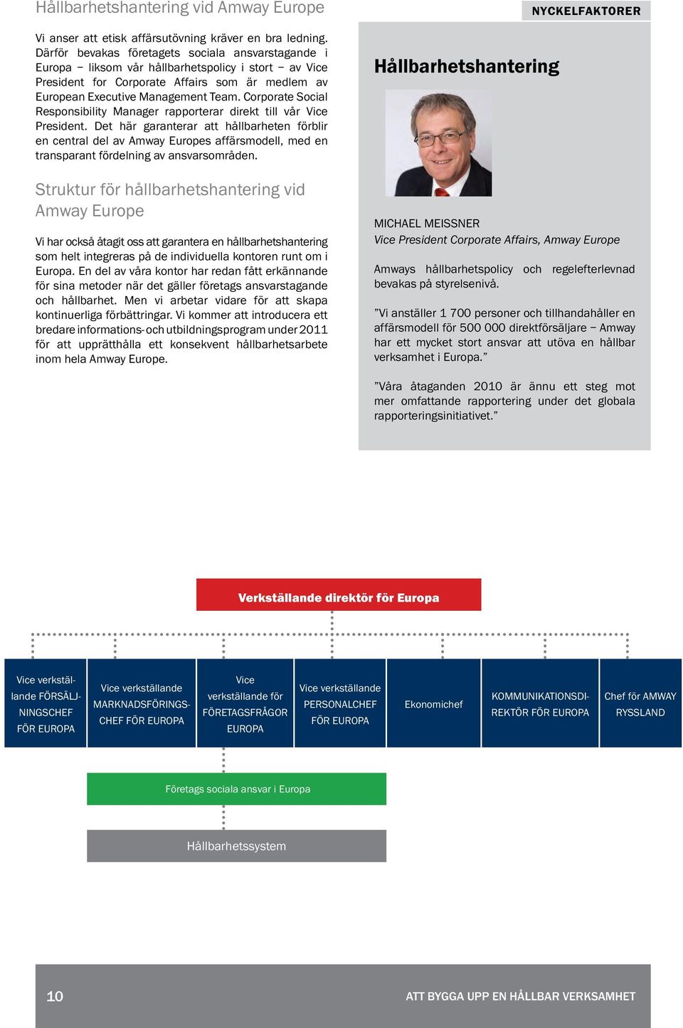 Corporate Social Responsibility Manager rapporterar direkt till vår Vice President.