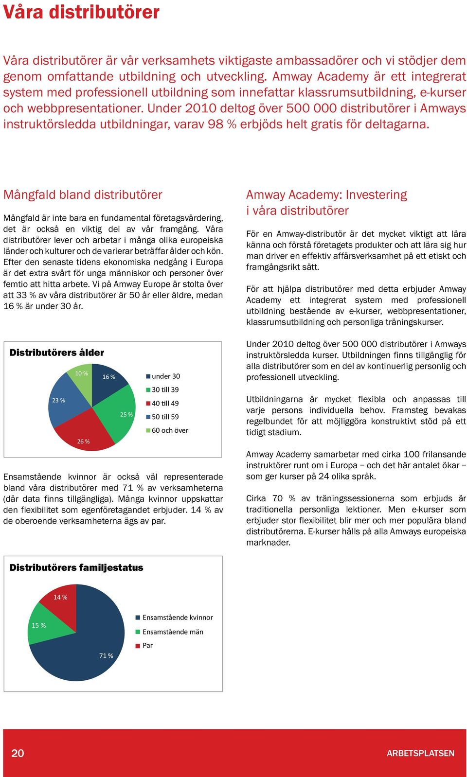 Under 2010 deltog över 500 000 distributörer i Amways instruktörsledda utbildningar, varav 98 % erbjöds helt gratis för deltagarna.