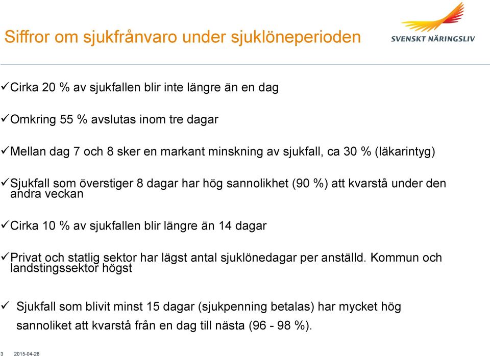 den andra veckan Cirka 10 % av sjukfallen blir längre än 14 dagar Privat och statlig sektor har lägst antal sjuklönedagar per anställd.