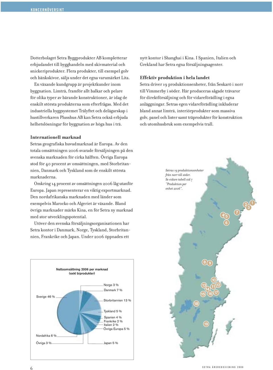 Limträ, framför allt balkar och pelare för olika typer av bärande konstruktioner, är idag de enskilt största produkterna som efterfrågas.