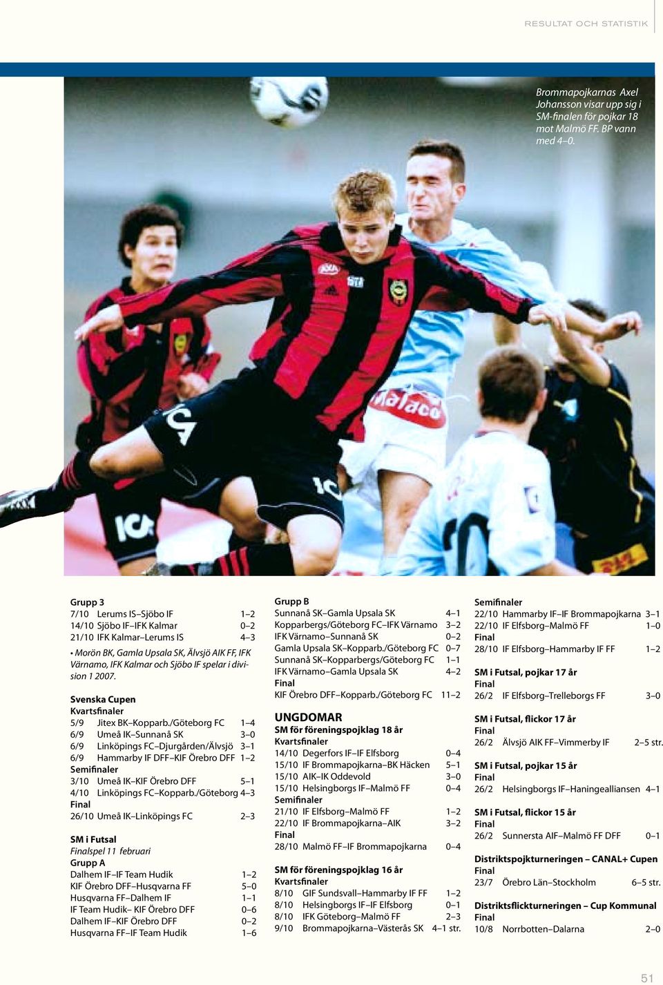 2007. Svenska Cupen Kvartsfinaler 5/9 Jitex BK Kopparb.