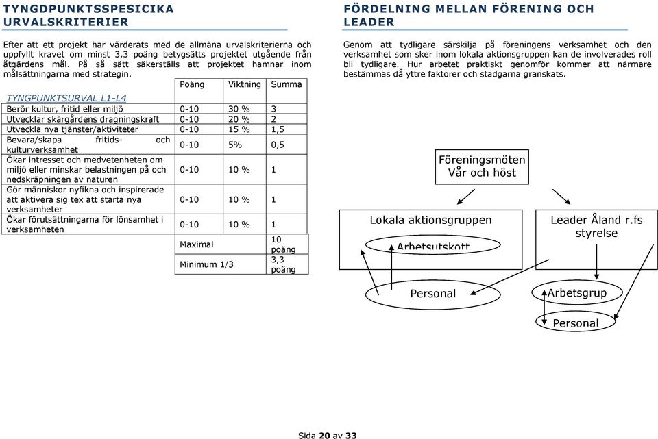 Poäng Viktning Summa TYNGPUNKTSURVAL L1-L4 Berör kultur, fritid eller miljö 0-10 30 % 3 Utvecklar skärgårdens dragningskraft 0-10 20 % 2 Utveckla nya tjänster/aktiviteter 0-10 15 % 1,5 Bevara/skapa