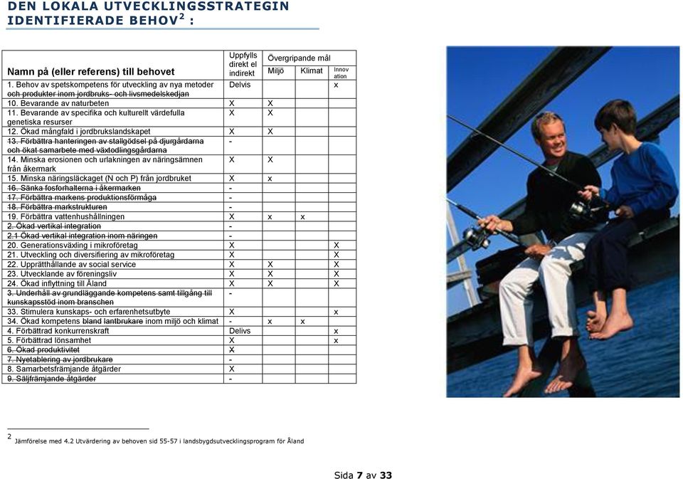 Bevarande av specifika och kulturellt värdefulla X X genetiska resurser 12. Ökad mångfald i jordbrukslandskapet X X 13.