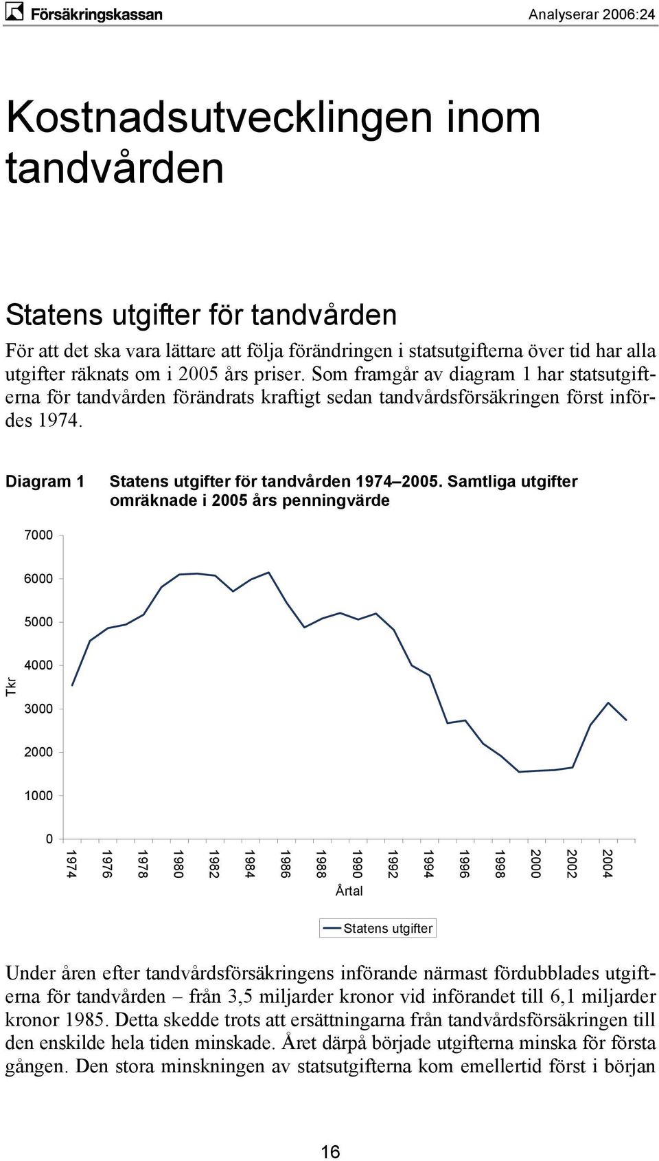 Samtliga utgifter omräknade i 2005 års penningvärde 7000 6000 5000 4000 Tkr 3000 2000 1000 0 2004 2002 2000 1998 1996 1994 1992 1990 1988 1986 1984 1982 1980 1978 1976 1974 Årtal Statens utgifter