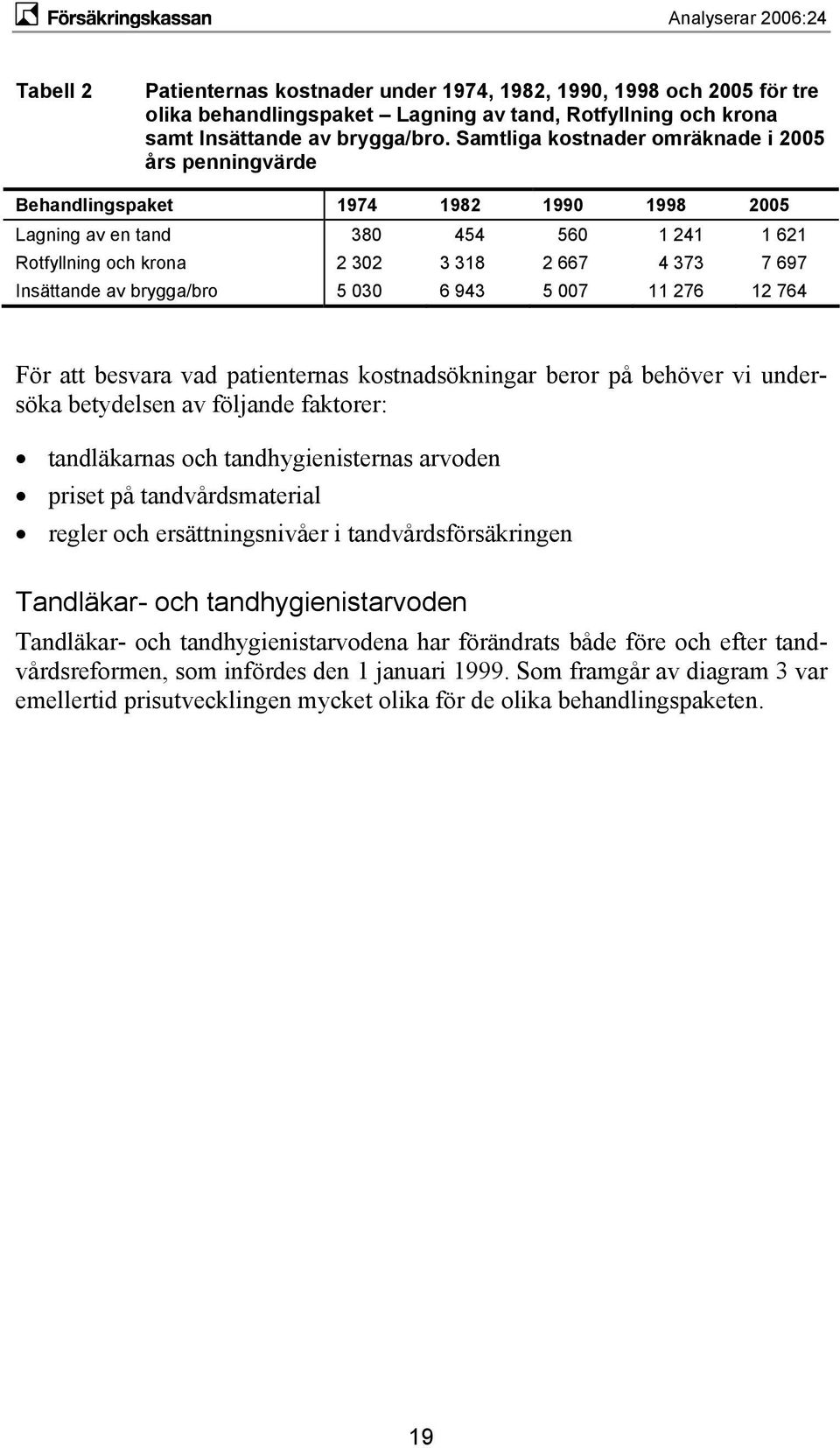 Insättande av brygga/bro 5 030 6 943 5 007 11 276 12 764 För att besvara vad patienternas kostnadsökningar beror på behöver vi undersöka betydelsen av följande faktorer: tandläkarnas och