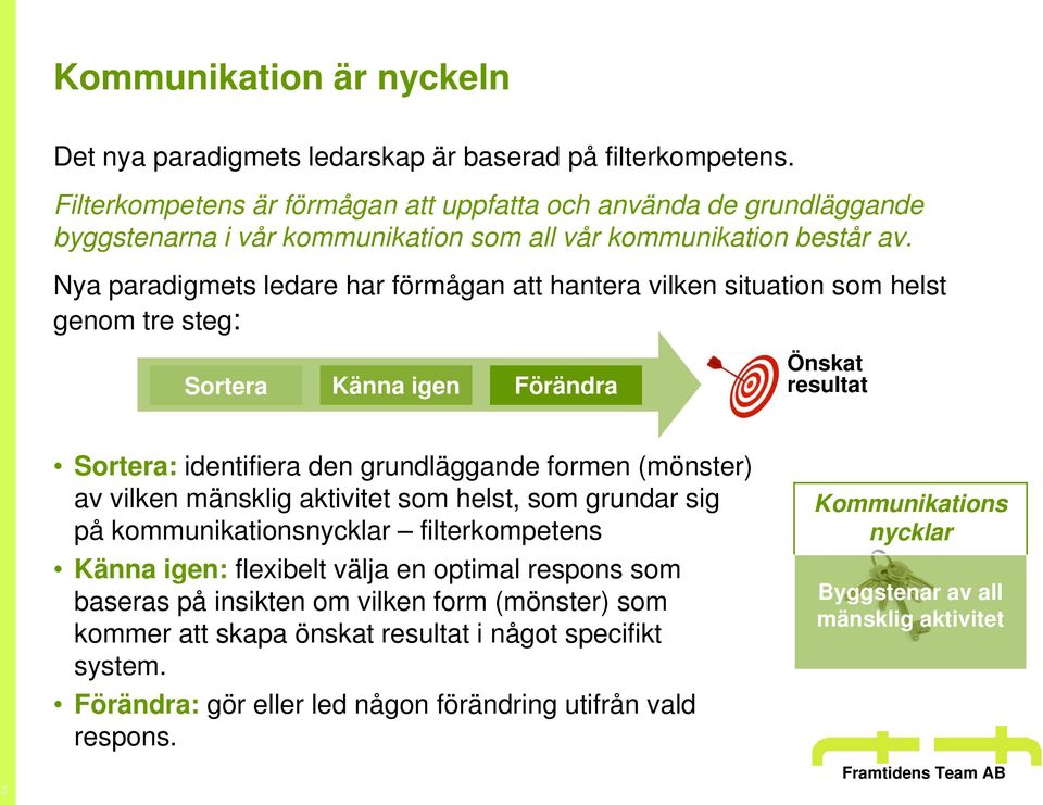 Nya paradigmets ledare har förmågan att hantera vilken situation som helst genom tre steg: Sortera Känna igen Förändra Önskat resultat Sortera: identifiera den grundläggande formen (mönster) av