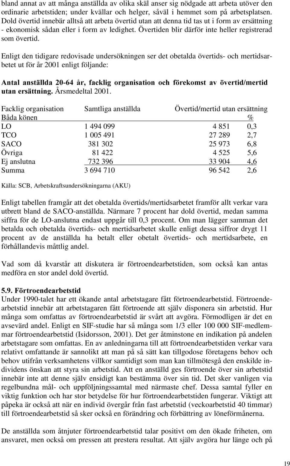 Enligt den tidigare redovisade undersökningen ser det obetalda övertids- och mertidsarbetet ut för år 2001 enligt följande: Årsmedeltal 2001.