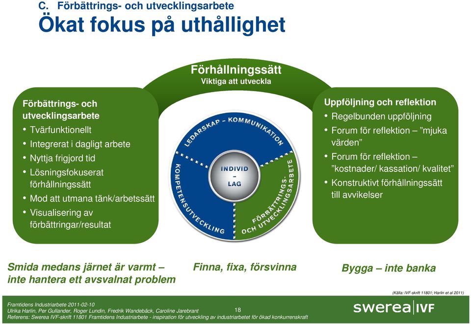 förbättringar/resultat Uppföljning och reflektion Regelbunden uppföljning Forum för reflektion mjuka värden Forum för reflektion kostnader/