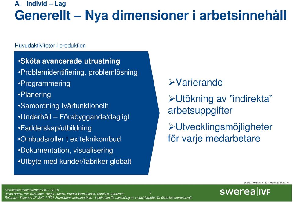 Förebyggande/dagligt Fadderskap/utbildning Ombudsroller t ex teknikombud Dokumentation, visualisering Utbyte