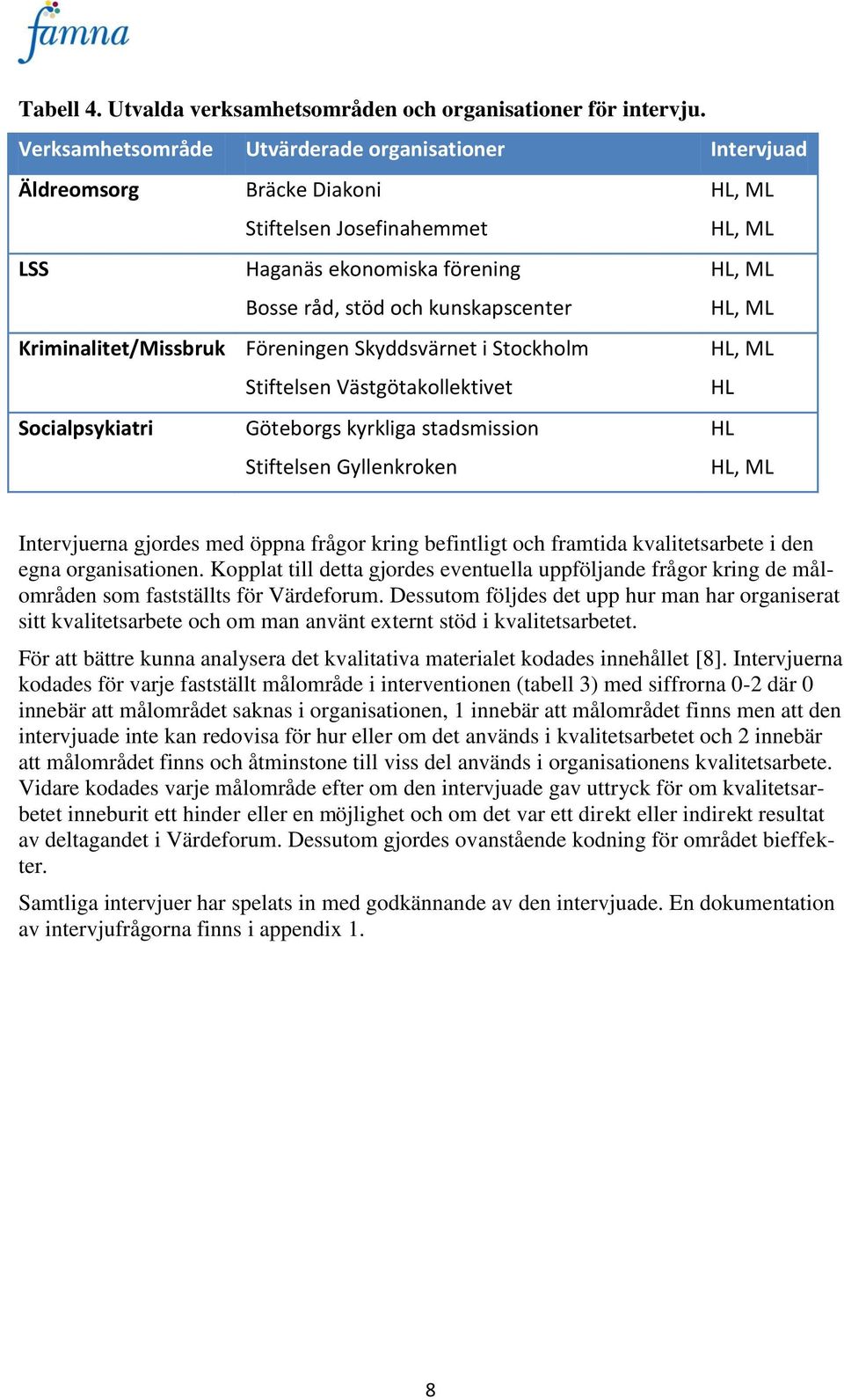 Kriminalitet/Missbruk Föreningen Skyddsvärnet i Stockholm Stiftelsen Västgötakollektivet, ML Socialpsykiatri Göteborgs kyrkliga stadsmission Stiftelsen Gyllenkroken, ML Intervjuerna gjordes med öppna