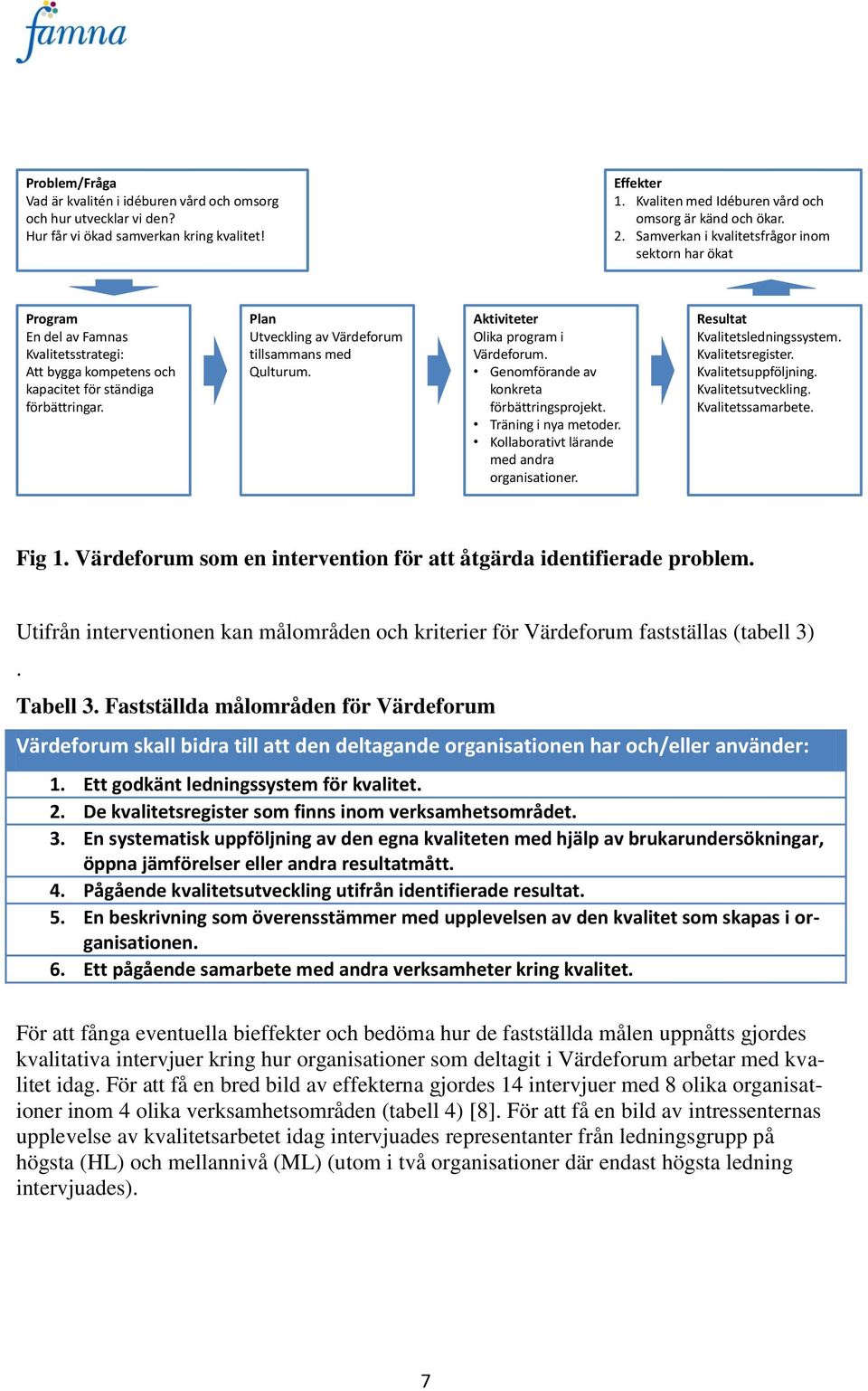 Plan Utveckling av Värdeforum tillsammans med Qulturum. Aktiviteter Olika program i Värdeforum. Genomförande av konkreta förbättringsprojekt. Träning i nya metoder.