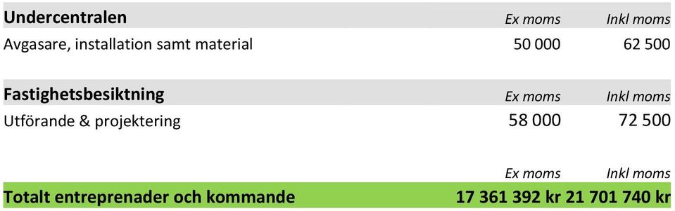Inkl moms Utförande & projektering 58 000 72 500