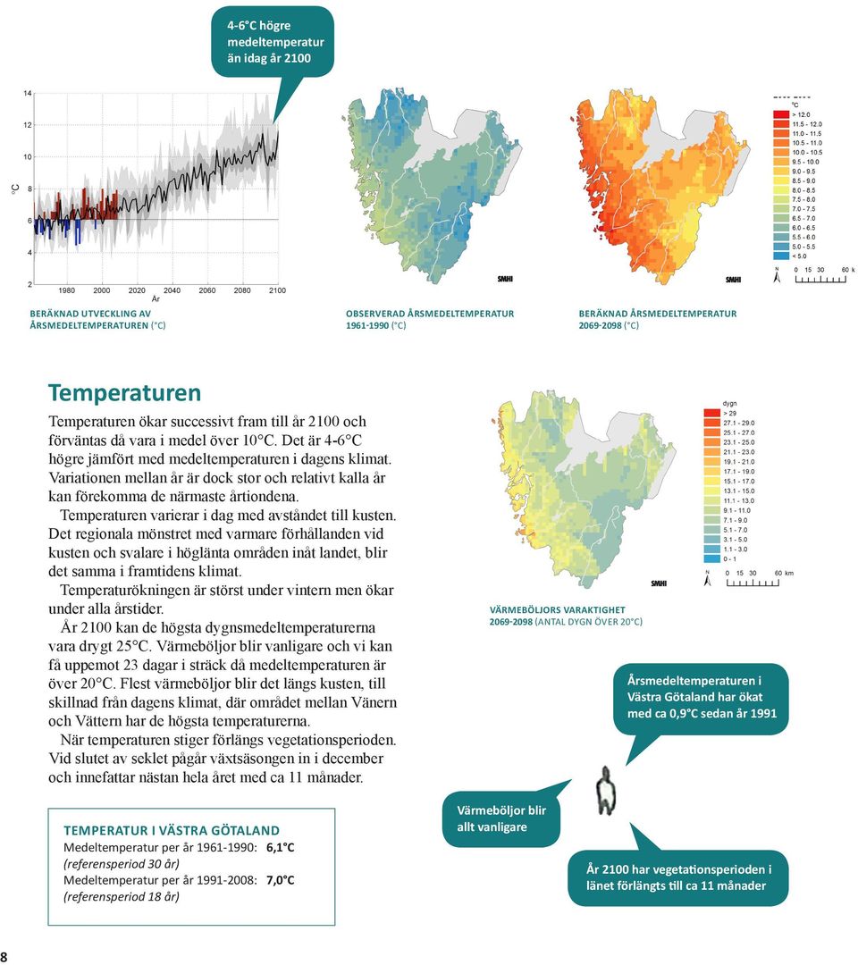 1961-1990 Beräknat ( C) 2069-2098 ( C Temperaturen Temperaturen ökar successivt fram till år 2100 och förväntas då vara i medel över 10 C.