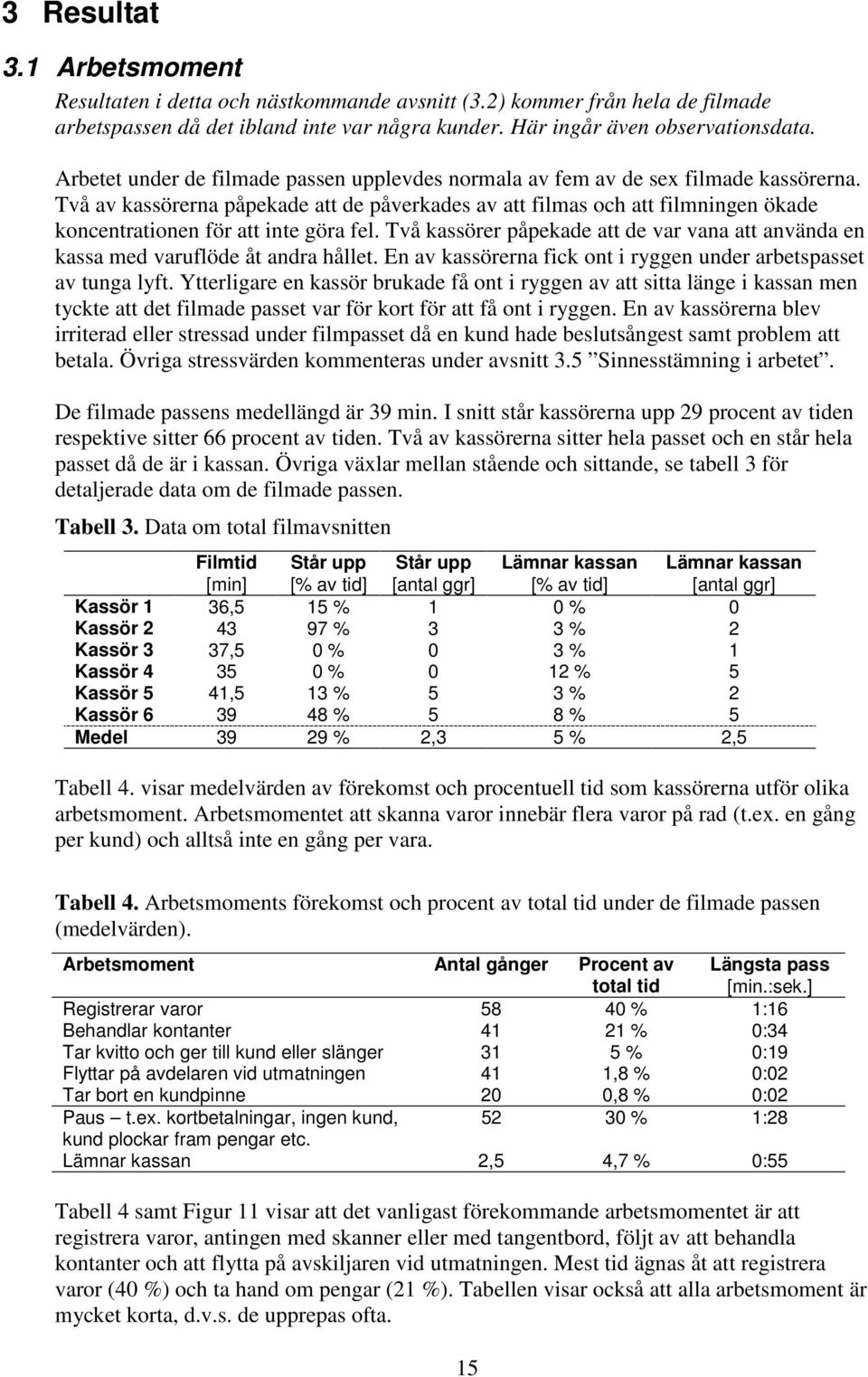 Två av kassörerna påpekade att de påverkades av att filmas och att filmningen ökade koncentrationen för att inte göra fel.