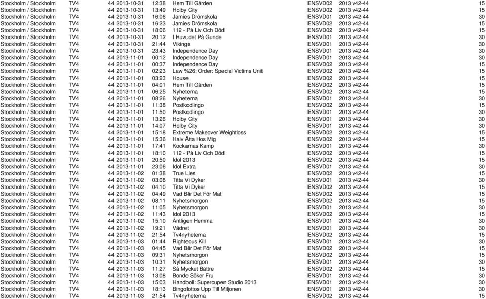 Liv Och Död IENSVD02 2013 v42-44 15 Stockholm / Stockholm TV4 44 2013-10-31 20:12 I Huvudet På Gunde IENSVD01 2013 v42-44 30 Stockholm / Stockholm TV4 44 2013-10-31 21:44 Vikings IENSVD01 2013 v42-44