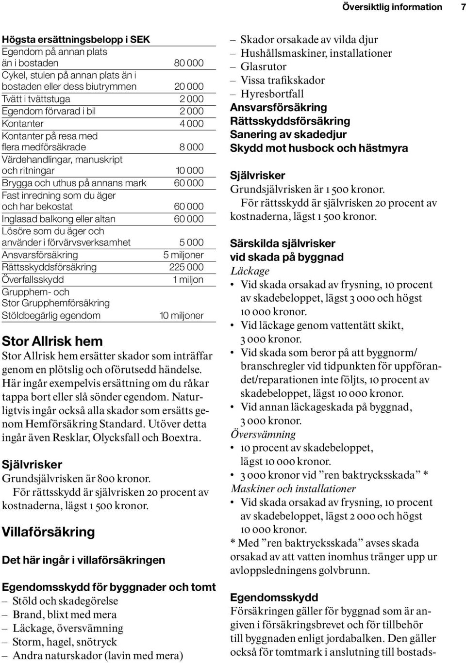 du äger och har bekostat 60 000 Inglasad balkong eller altan 60 000 Lösöre som du äger och använder i förvärvsverksamhet 5 000 Ansvarsförsäkring 5 miljoner Rättsskyddsförsäkring 225 000