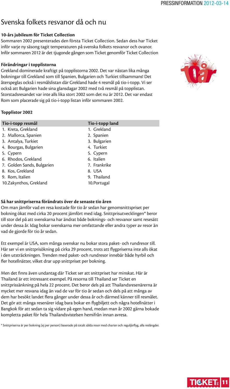 Inför sommaren 2012 är det tjugonde gången som Ticket genomför Ticket Collection Förändringar i topplistorna Grekland dominerade kraftigt på topplistorna 2002.