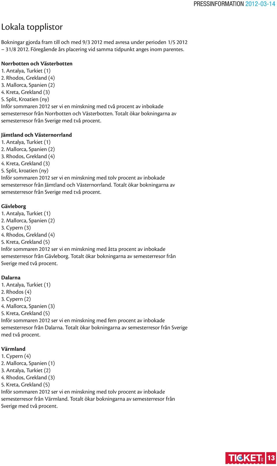 Split, Kroatien (ny) Inför sommaren 2012 ser vi en minskning med två procent av inbokade semesterresor från Norrbotten och Västerbotten.