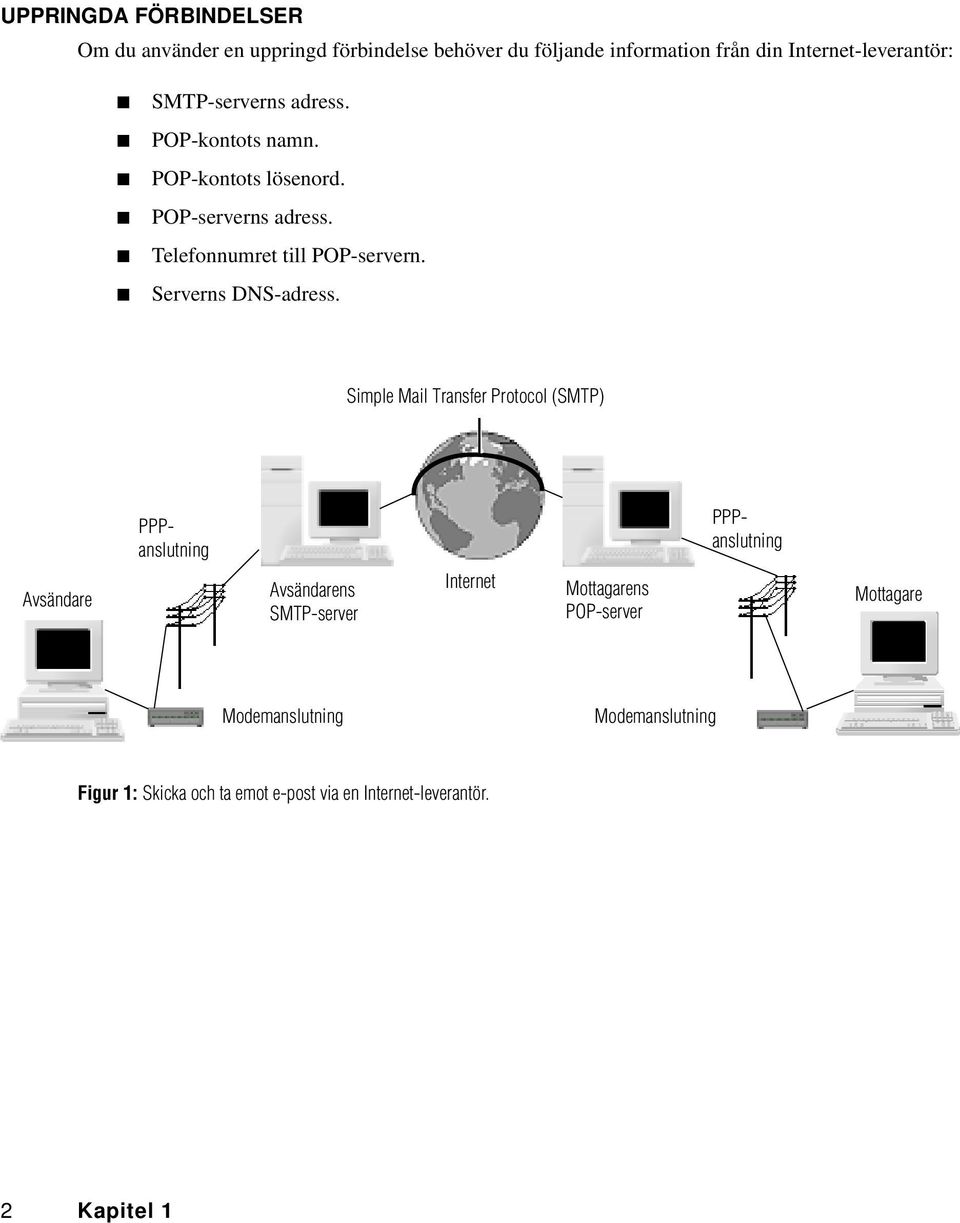 Serverns DNS-adress.