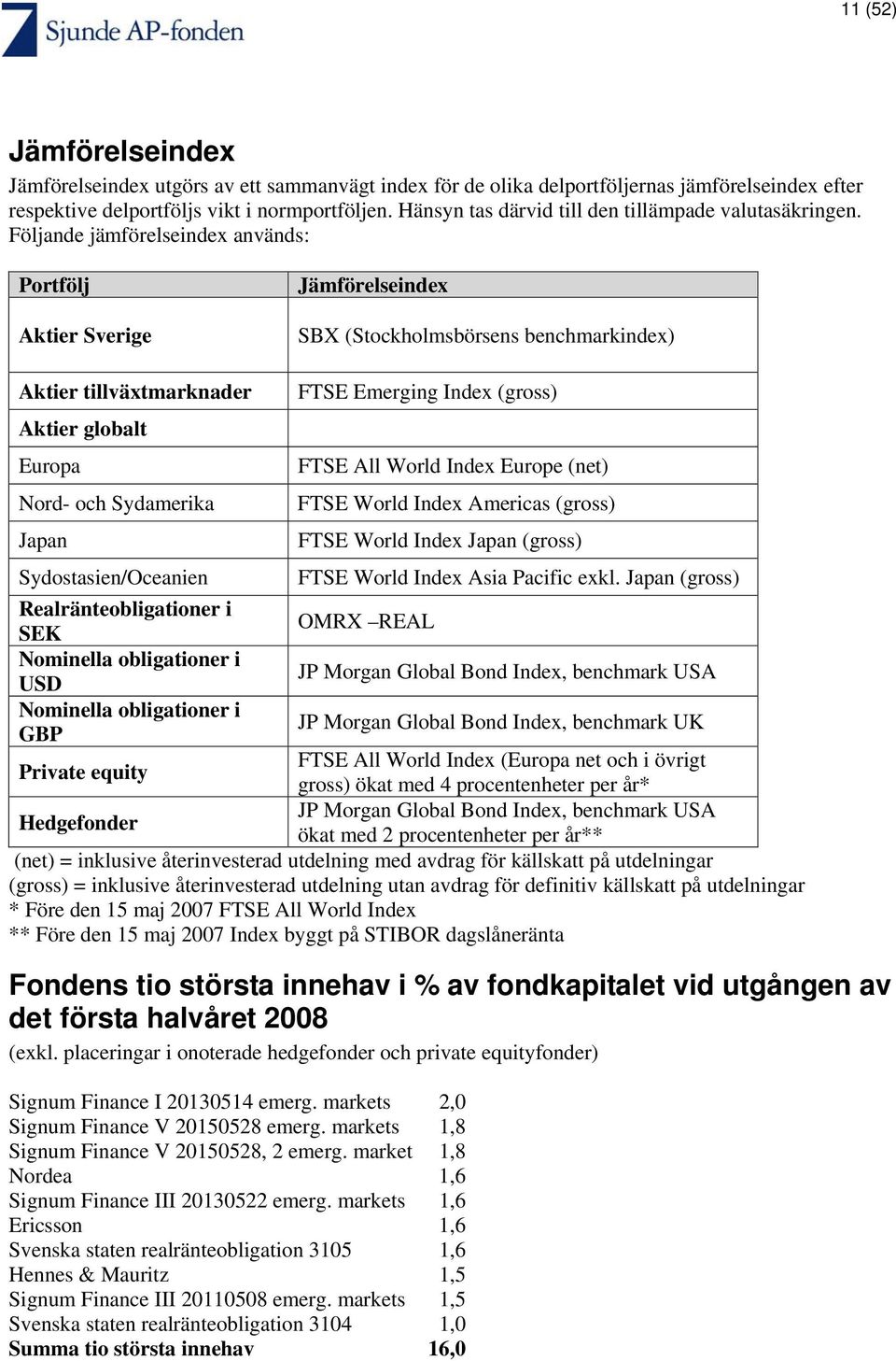 Följande jämförelseindex används: Portfölj Aktier Sverige Jämförelseindex SBX (Stockholmsbörsens benchmarkindex) Aktier tillväxtmarknader Aktier globalt Europa Nord- och Sydamerika Japan