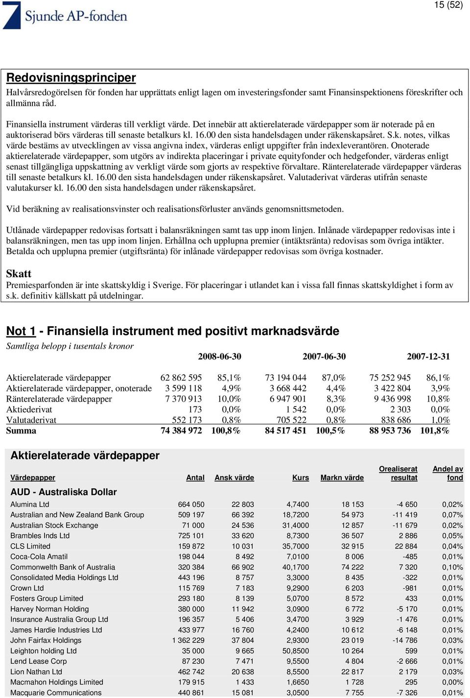 00 den sista handelsdagen under räkenskapsåret. S.k. notes, vilkas värde bestäms av utvecklingen av vissa angivna index, värderas enligt uppgifter från indexleverantören.