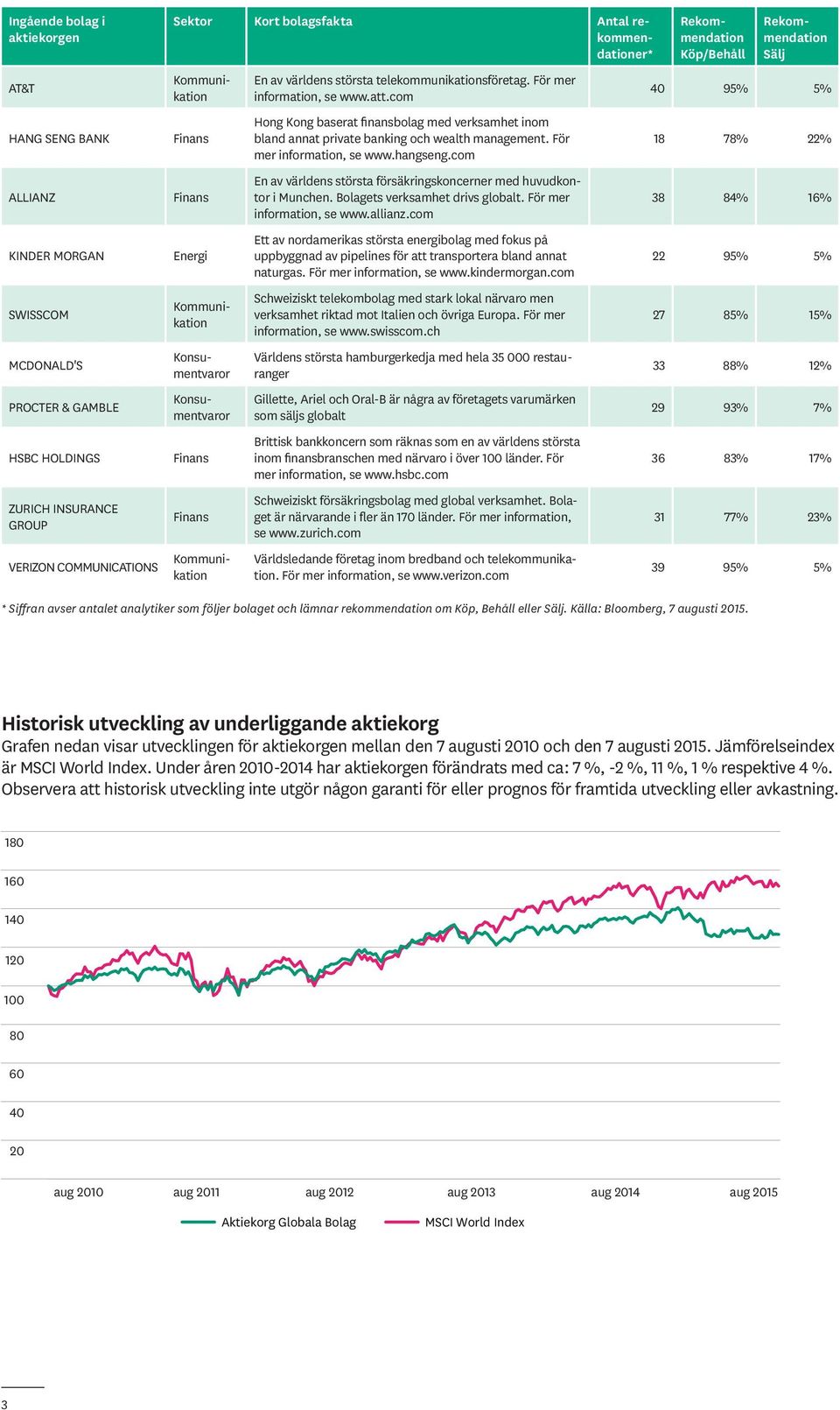 För mer information, se www.att.com Hong Kong baserat finansbolag med verksamhet inom bland annat private banking och wealth management. För mer information, se www.hangseng.