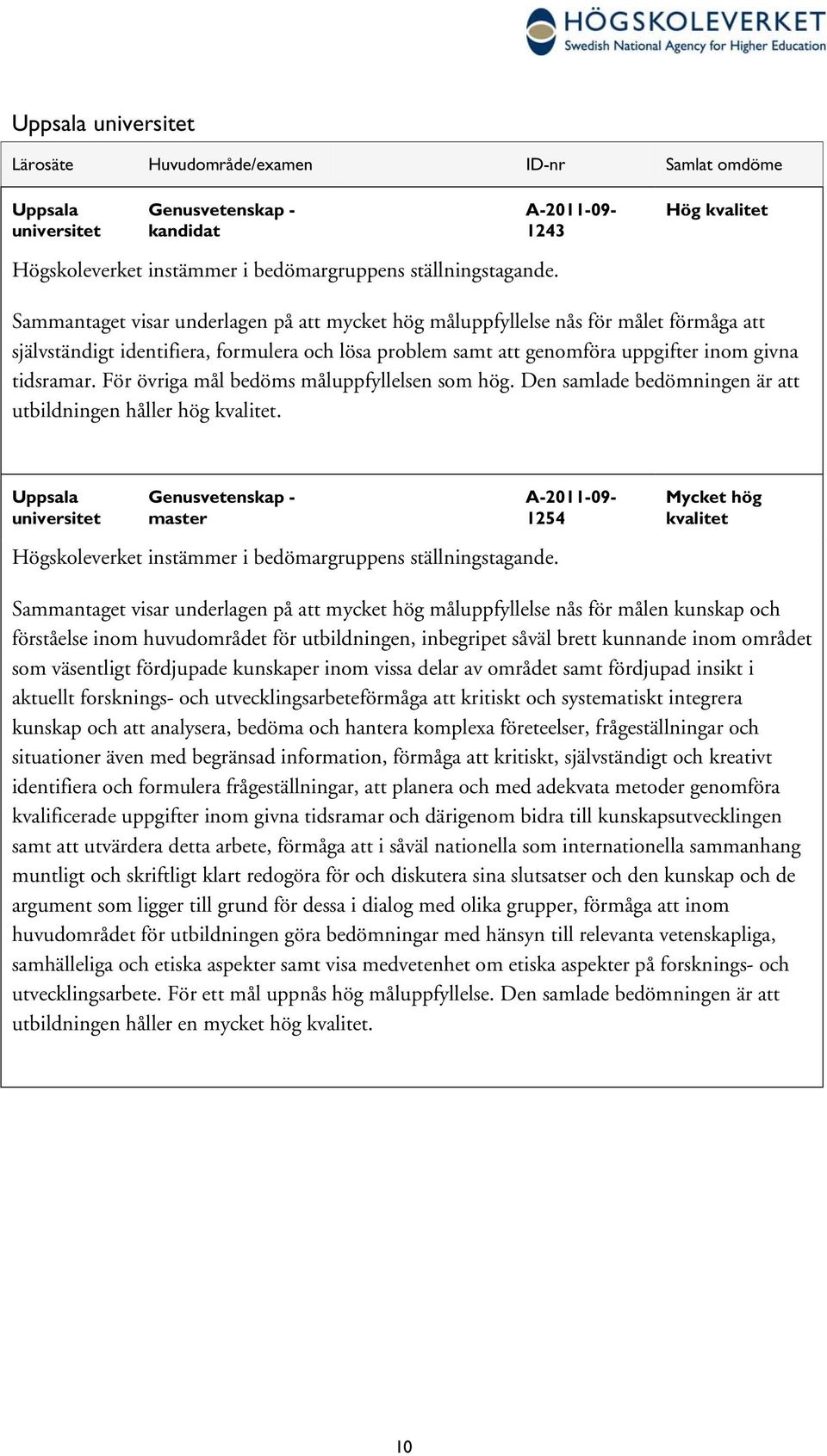 Sammantaget visar underlagen på att mycket hög måluppfyllelse nås för målet förmåga att självständigt identifiera, formulera och lösa problem samt att genomföra uppgifter inom givna tidsramar.