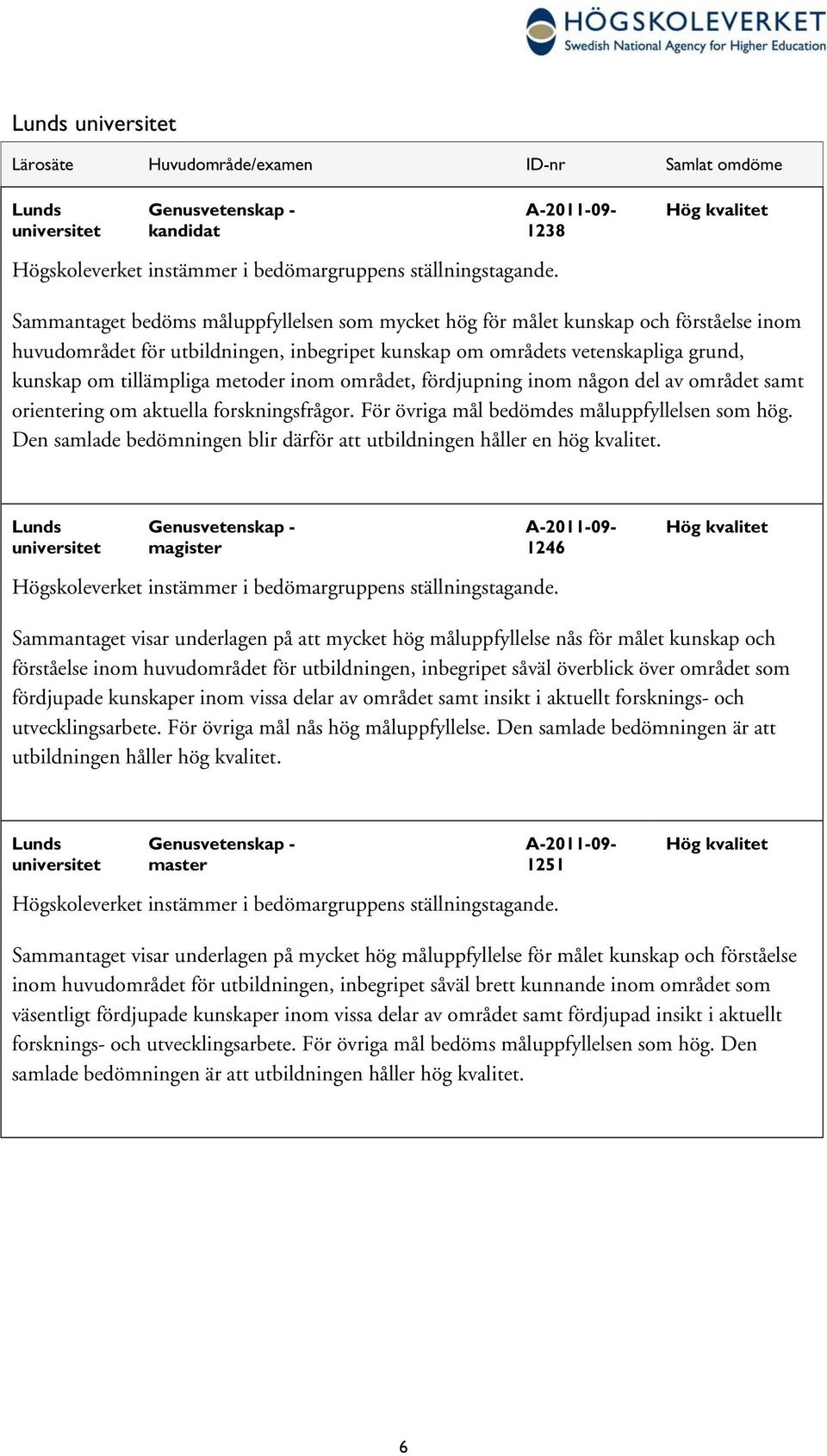 metoder inom området, fördjupning inom någon del av området samt orientering om aktuella forskningsfrågor. För övriga mål bedömdes måluppfyllelsen som hög.