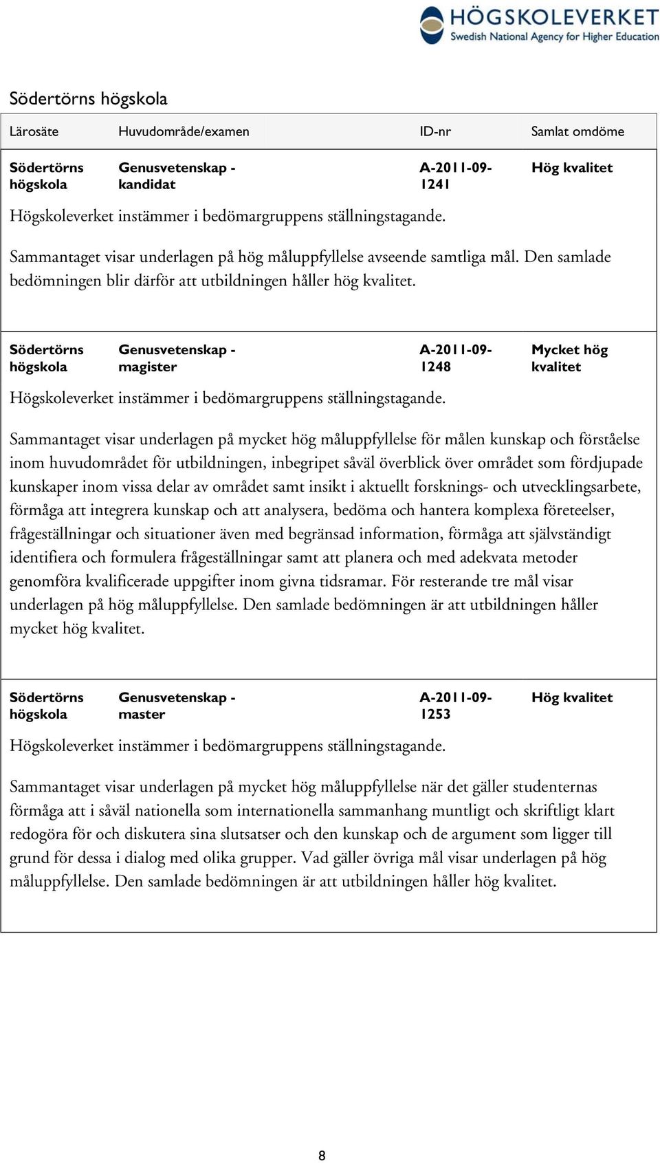 Södertörns högskola Genusvetenskap - magister A-2011-09- 1248 Mycket hög kvalitet Högskoleverket instämmer i bedömargruppens ställningstagande.