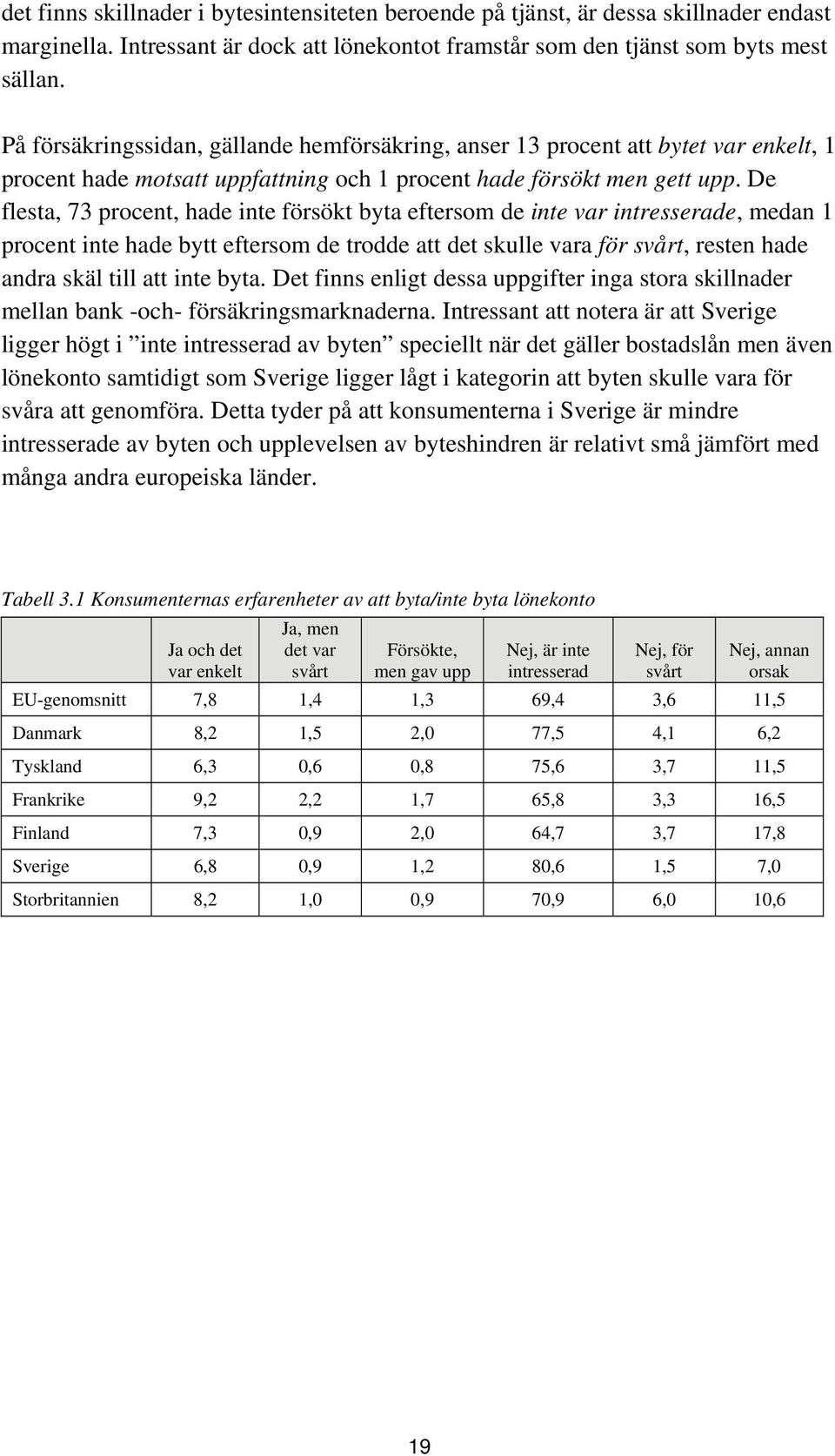 De flesta, 73 procent, hade inte försökt byta eftersom de inte var intresserade, medan 1 procent inte hade bytt eftersom de trodde att det skulle vara för svårt, resten hade andra skäl till att inte