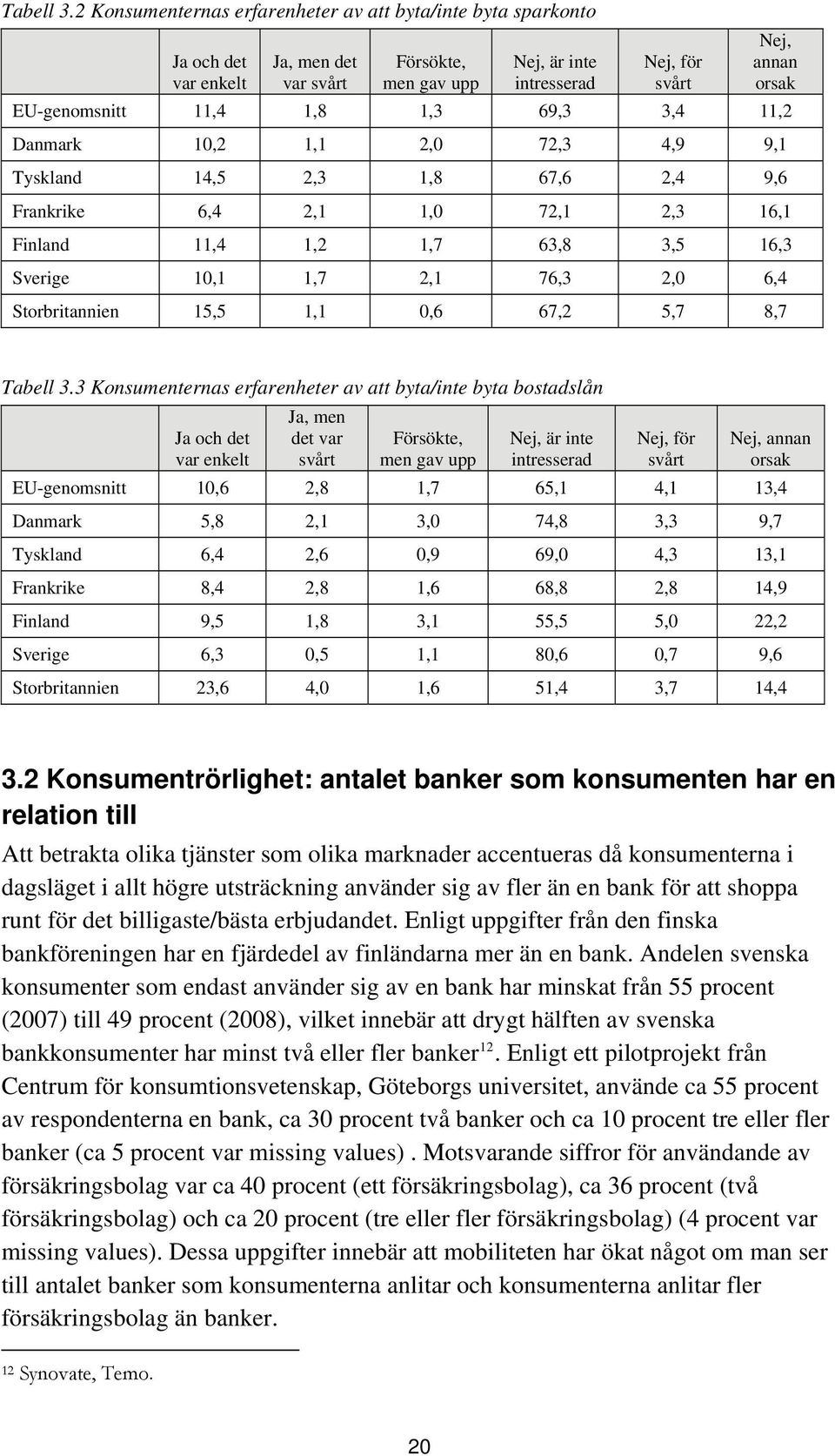 11,4 1,8 1,3 69,3 3,4 11,2 Danmark 10,2 1,1 2,0 72,3 4,9 9,1 Tyskland 14,5 2,3 1,8 67,6 2,4 9,6 Frankrike 6,4 2,1 1,0 72,1 2,3 16,1 Finland 11,4 1,2 1,7 63,8 3,5 16,3 Sverige 10,1 1,7 2,1 76,3 2,0