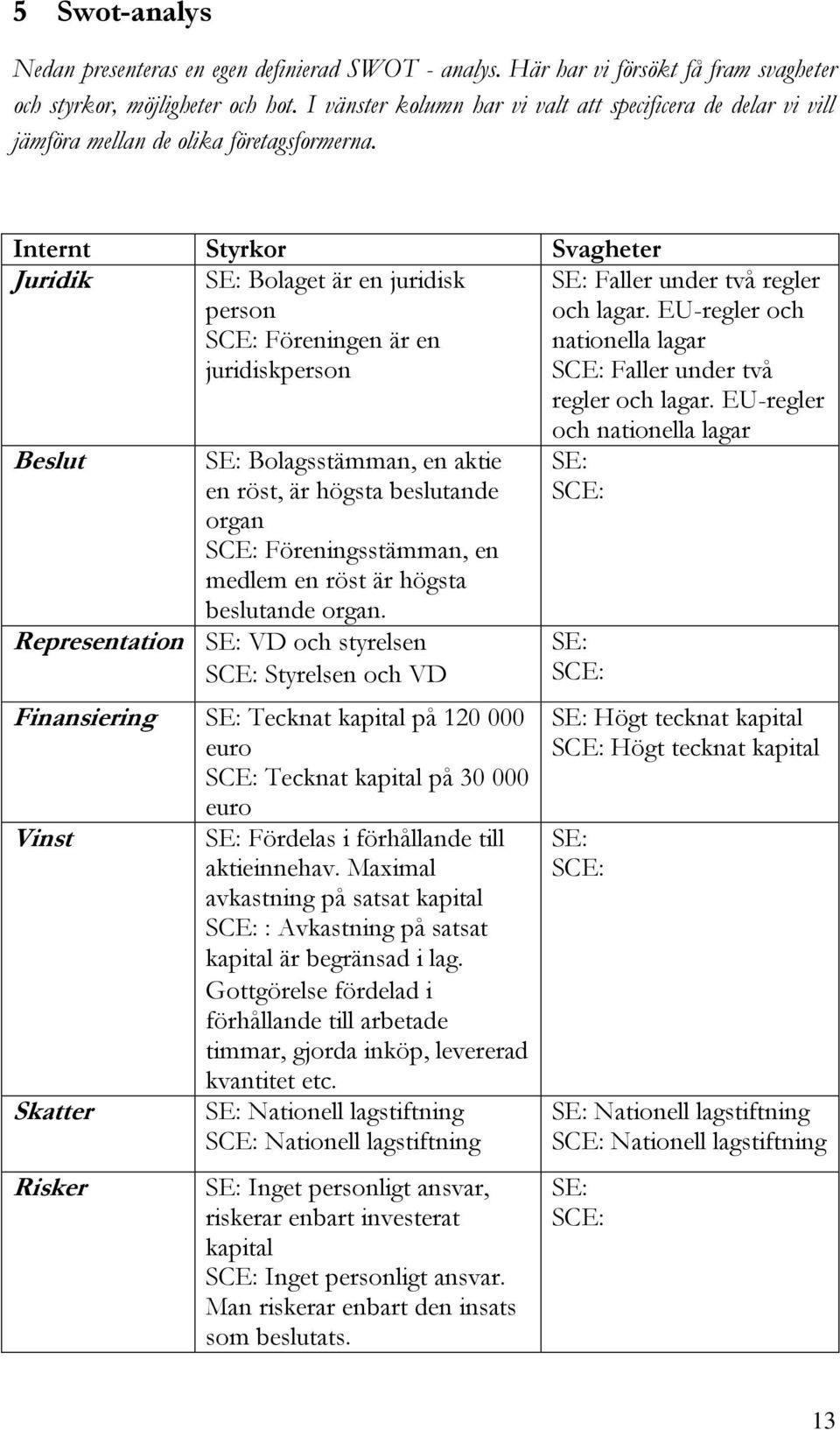 Internt Styrkor Svagheter Juridik SE: Bolaget är en juridisk person SCE: Föreningen är en juridiskperson SE: Faller under två regler och lagar.