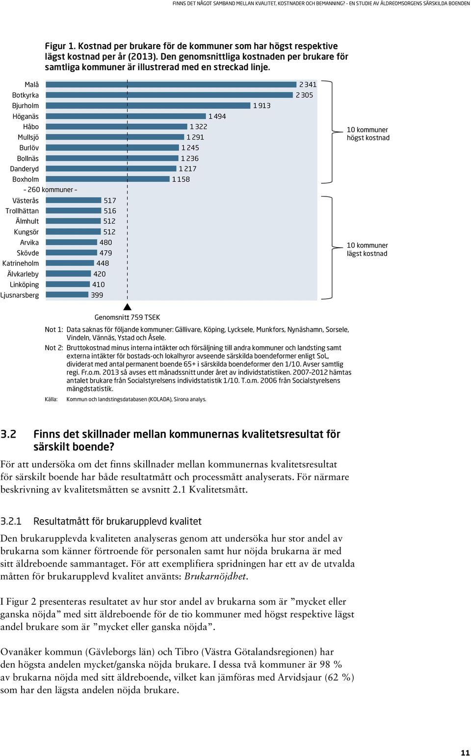 479 Katrineholm 448 Älvkarleby 420 Linköping 410 Ljusnarsberg 399 1 913 2341 2 305 10 kommuner högst kostnad 10 kommuner lägst kostnad Genomsnitt: 759 TSEK Not 1: Data saknas för följande kommuner: