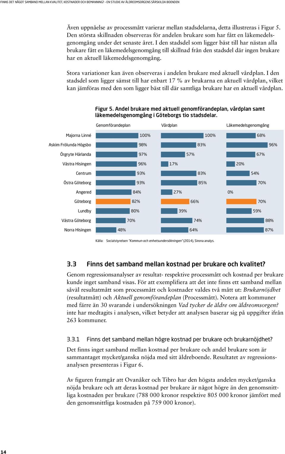 I den stadsdel som ligger bäst till har nästan alla brukare fått en läkemedelsgenomgång till skillnad från den stadsdel där ingen brukare har en aktuell läkemedelsgenomgång.