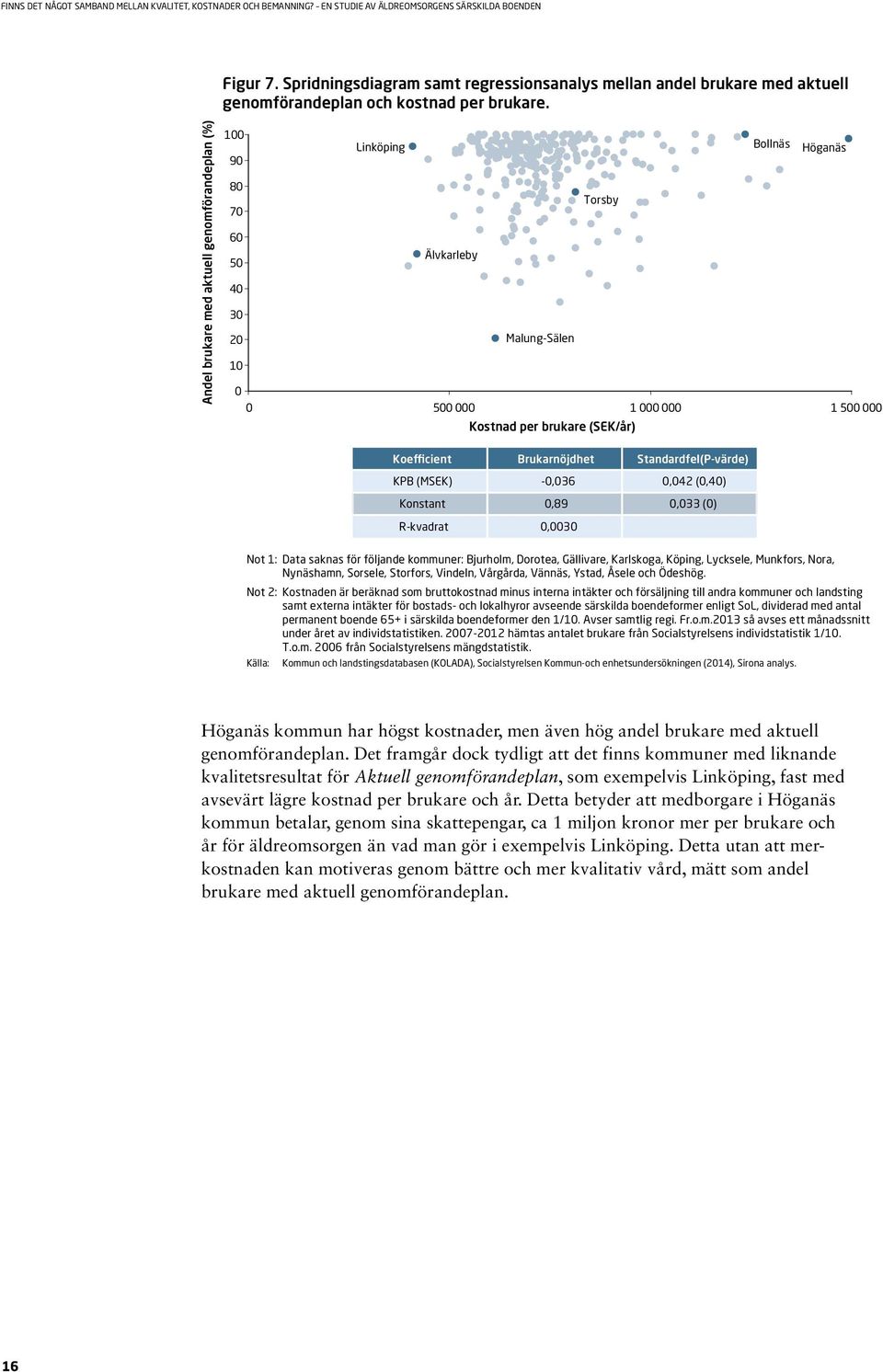 1: Not 2: Källa: Koefficient Brukarnöjdhet Standardfel(P-värde) KPB (MSEK) -0,036 0,042 (0,40) Konstant 0,89 0,033 (0) R-kvadrat 0,0030 Data saknas för följande kommuner: Bjurholm, Dorotea,