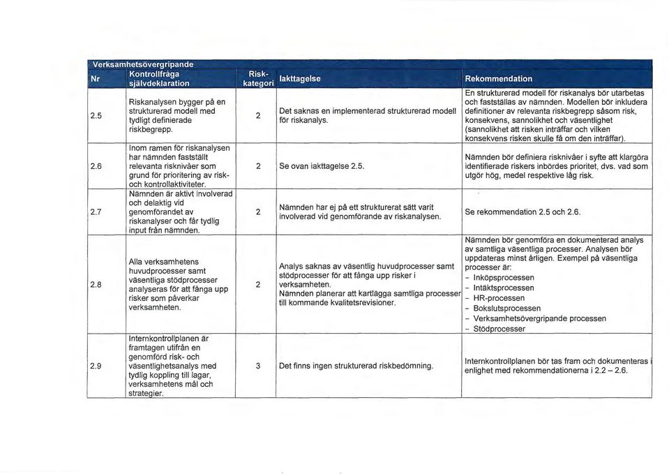 konsekvens, sannolikhet och väsentlighet riskbegrepp.