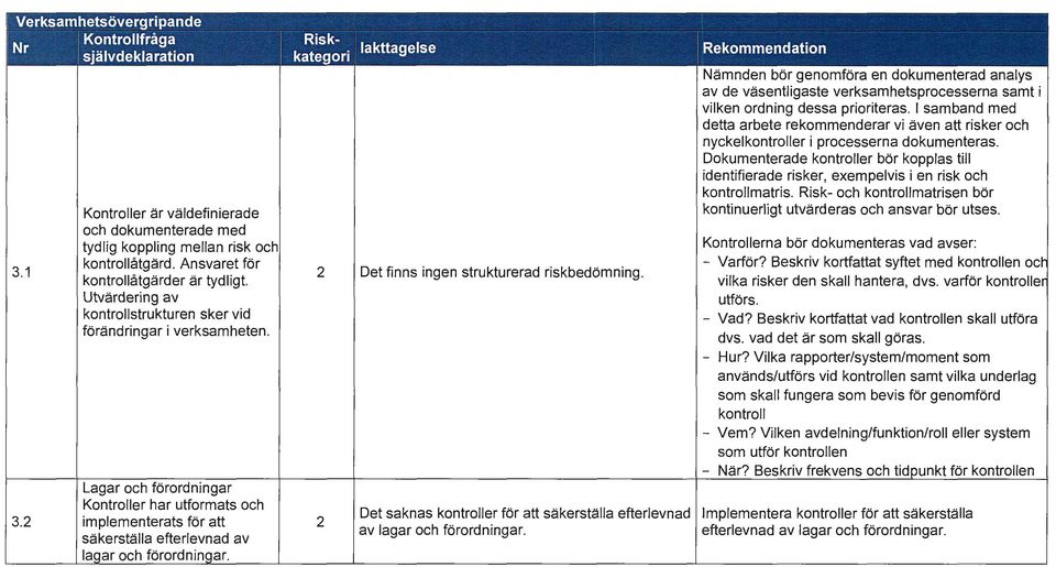 Det finns ingen strukturerad riskbedömning. Nämnden bör genomföra en dokumenterad analys av de väsentligaste verksamhetsprocesserna samt i vilken ordning dessa prioriteras.
