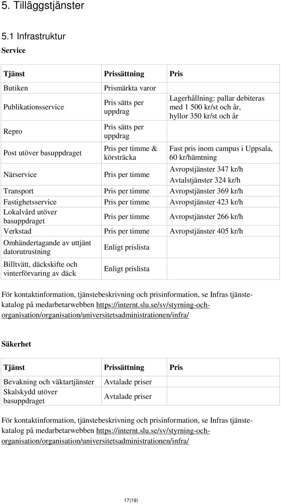 körsträcka Pris per timme Lagerhållning: pallar debiteras med 1 500 kr/st och år, hyllor 350 kr/st och år Fast pris inom campus i Uppsala, 60 kr/hämtning Avropstjänster 347 kr/h Avtalstjänster 324