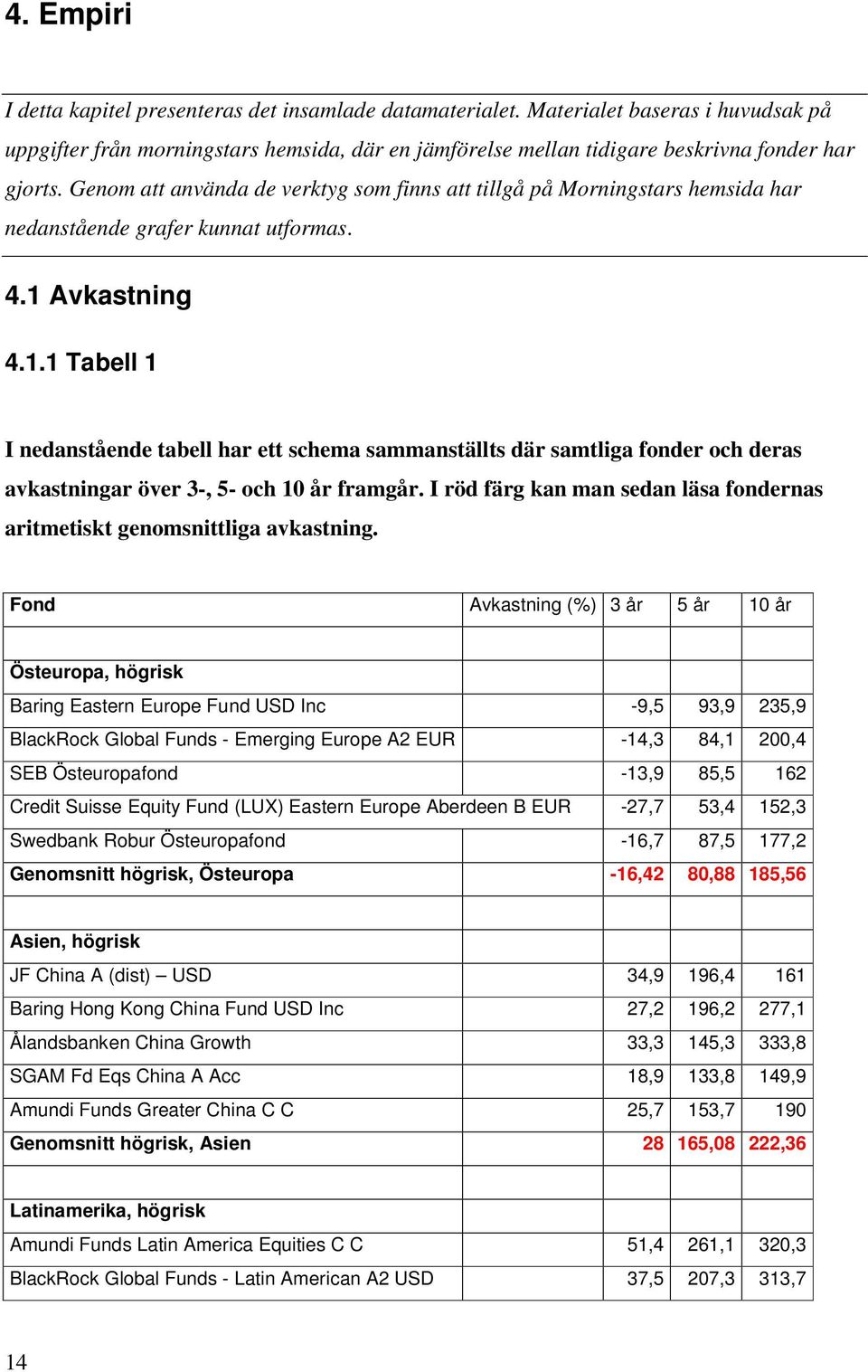 Avkastning 4.1.1 Tabell 1 I nedanstående tabell har ett schema sammanställts där samtliga fonder och deras avkastningar över 3-, 5- och 10 år framgår.