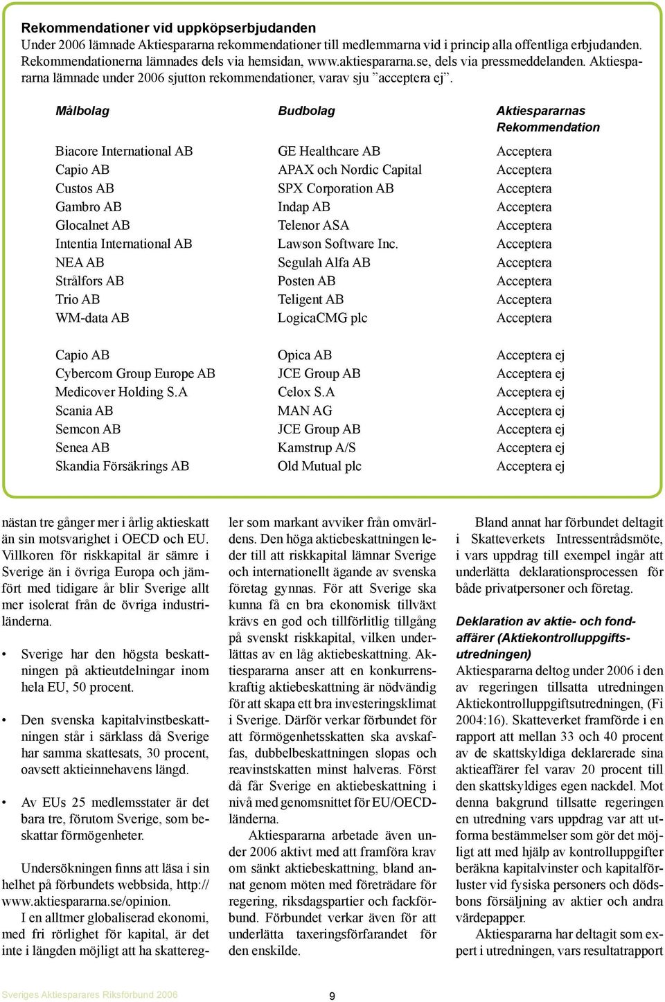 Målbolag Budbolag Aktiespararnas Rekommendation Biacore International AB GE Healthcare AB Acceptera Capio AB APAX och Nordic Capital Acceptera Custos AB SPX Corporation AB Acceptera Gambro AB Indap