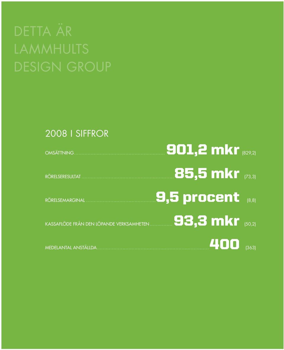 ..85,5 mkr (73,3) rörelsemarginal.