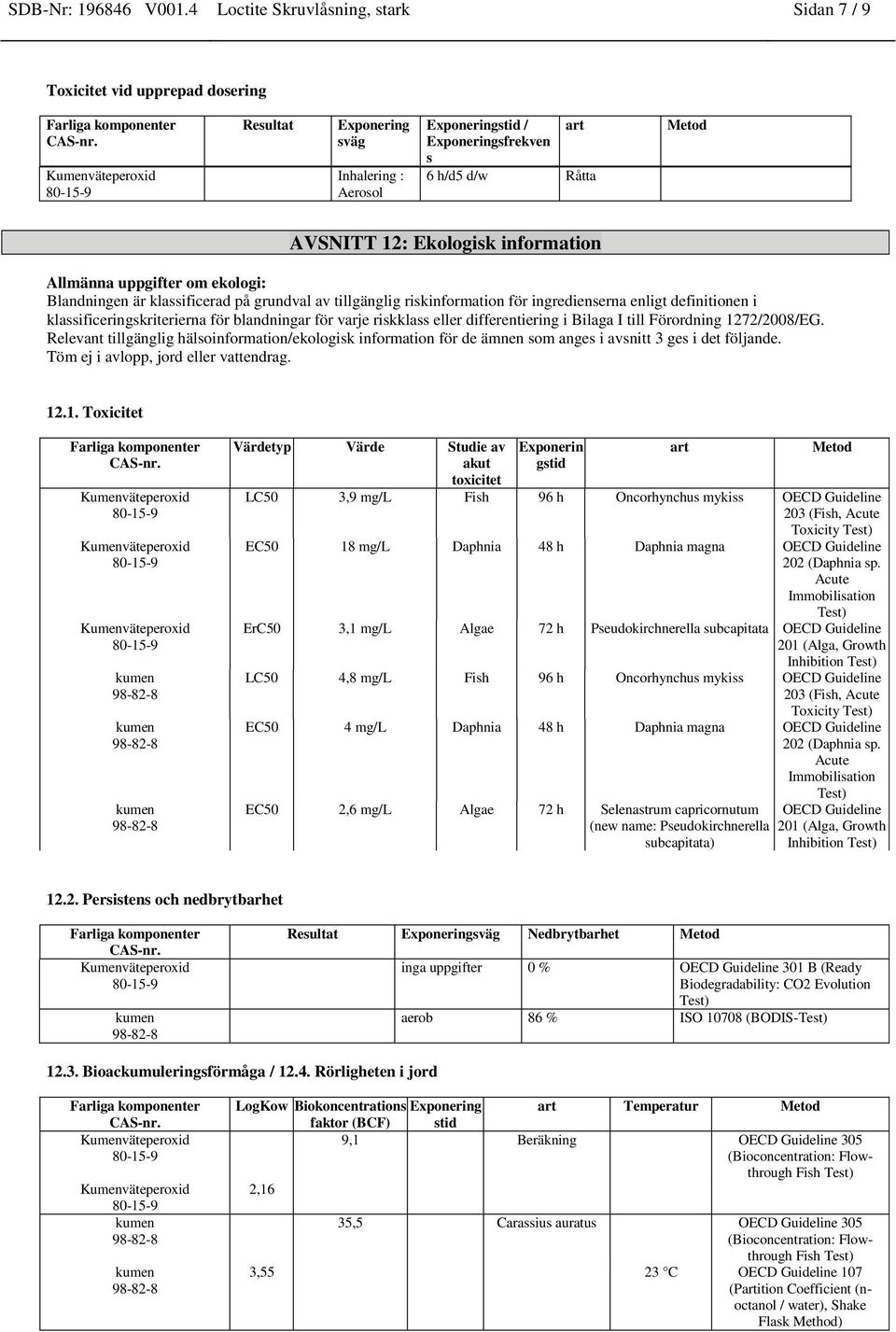 Ekologisk information Allmänna uppgifter om ekologi: Blandningen är klassificerad på grundval av tillgänglig riskinformation för ingredienserna enligt definitionen i klassificeringskriterierna för