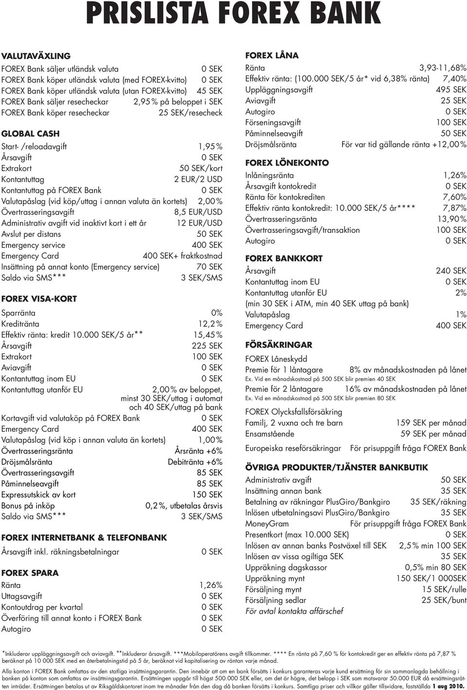 Valutapåslag (vid köp/uttag i annan valuta än kortets) 2,00 % Övertrasseringsavgift 8,5 EUR/USD Administrativ avgift vid inaktivt kort i ett år 12 EUR/USD Avslut per distans 5 Emergency service 40