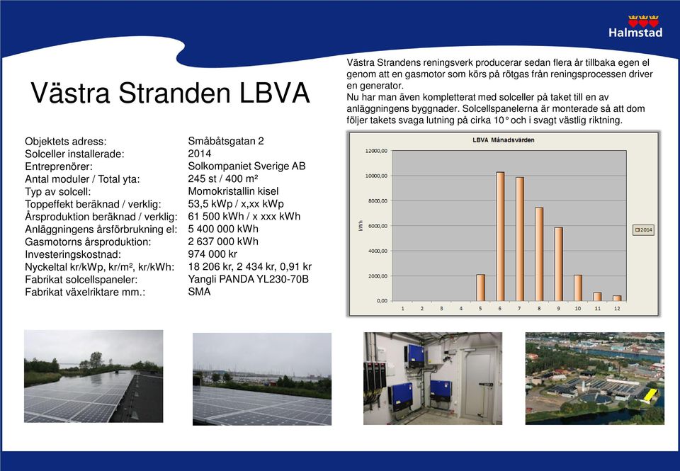 Solcellspanelerna är monterade så att dom följer takets svaga lutning på cirka 10 och i svagt västlig riktning.