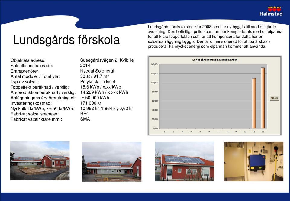 solcellsanläggning byggts. Den är dimensionerad för att på årsbasis producera lika mycket energi som elpannan kommer att använda.