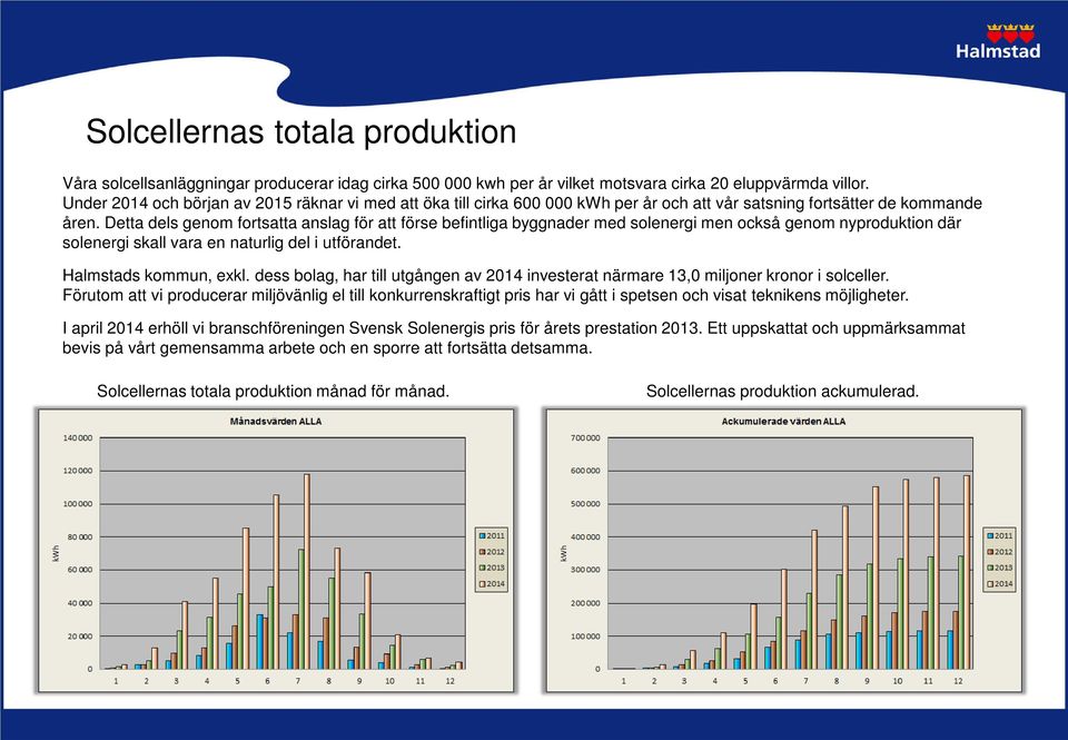 Detta dels genom fortsatta anslag för att förse befintliga byggnader med solenergi men också genom nyproduktion där solenergi skall vara en naturlig del i utförandet. Halmstads kommun, exkl.